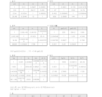 단위환산표(공학용) 단위환산표(공학용)